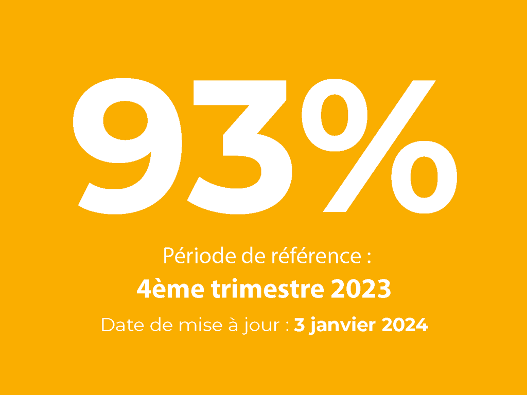 Indice de satisfaction formation Haulotte France au 4eme trimestre 2023