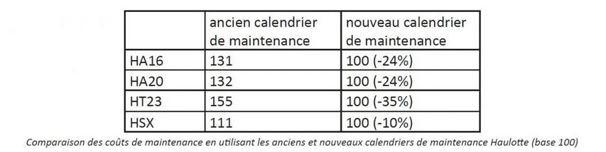 tco-key-issue-haulotte