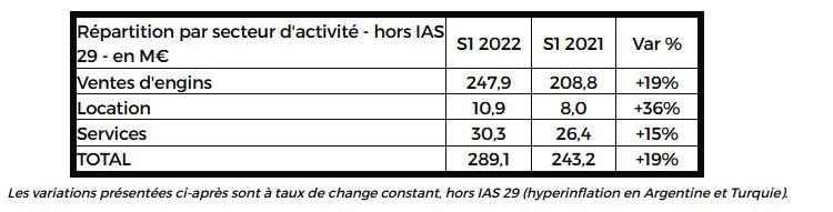 20220609_resultat_semestriels_haulotte_2022